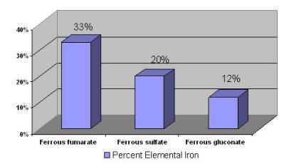 Iron figure